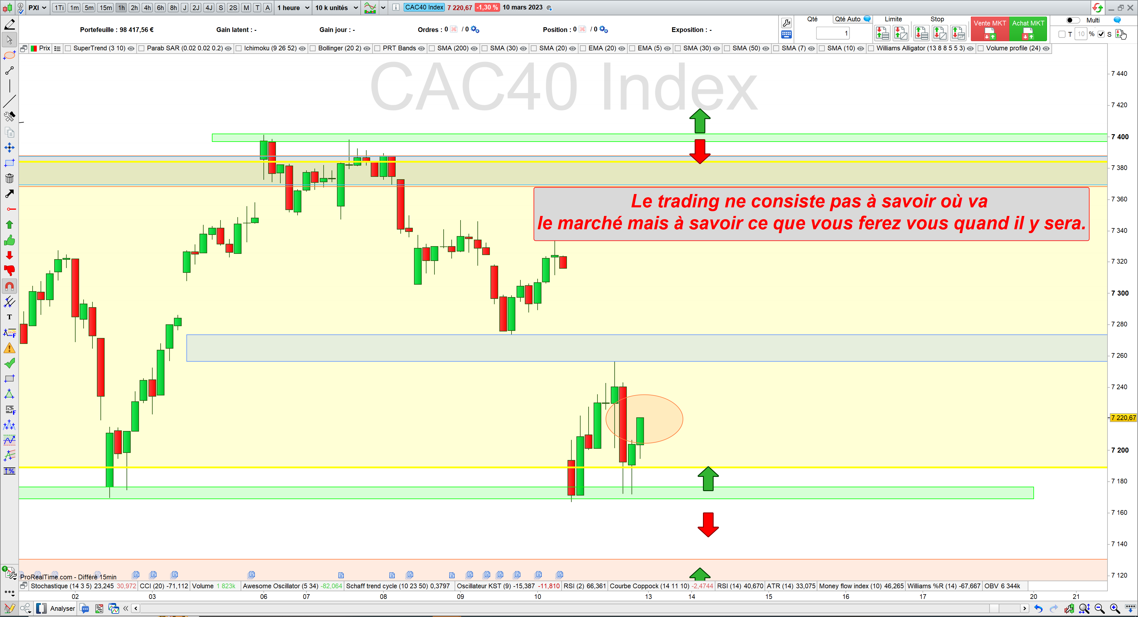 Trading cac40 09/03/23