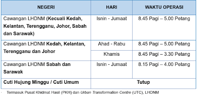 Dokumen Sokongan Untuk Permohonan Rayuan BR1M 2017