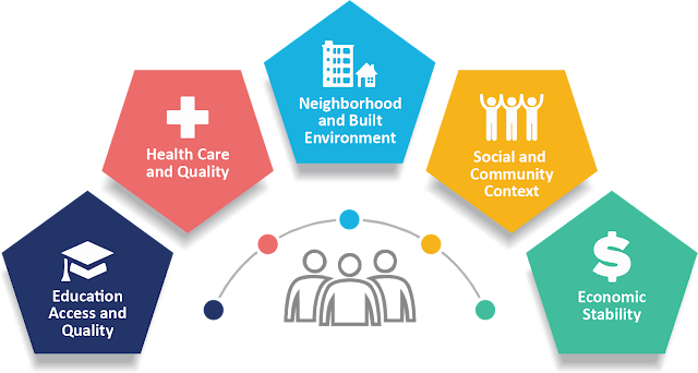 Social Determinants Of Health