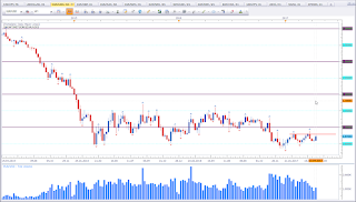 Weekly chart of EUR vs USD