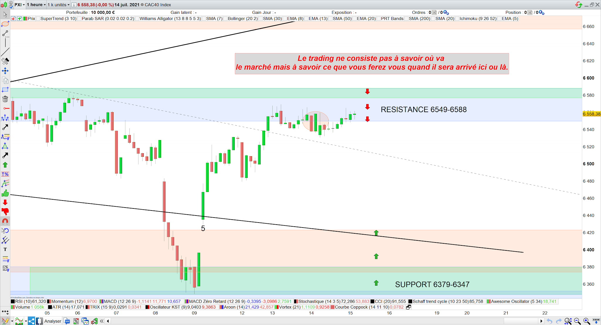 Bilan trading cac40 14 juillet 21