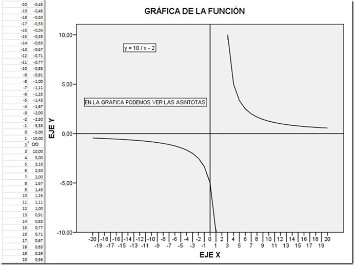 grafica dela pinche funcion