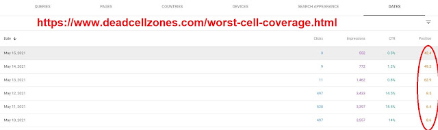 Worst Cell Phone Coverage
