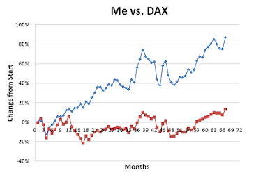 Me versus DAX September 2017