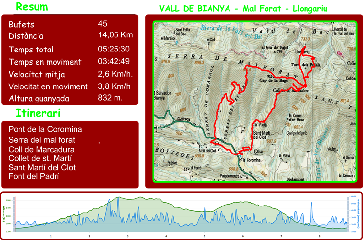 planilla track 2012