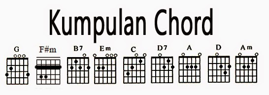 The Beatles - Yesterday Lyric Guitar Chord 