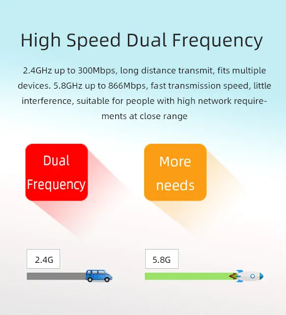 LT260 2.4G 5.8G 1200Mbps CAT6 32 Wifi Users 4G Router Portable Wifi Hotspot RJ45 WAN LAN Wireless Modem 4G SIM Card Wifi Router