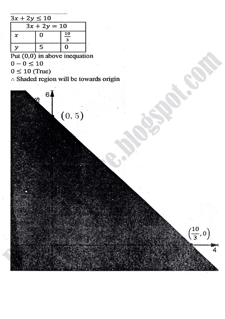 linear-programming-lp-exercise-9-2-2