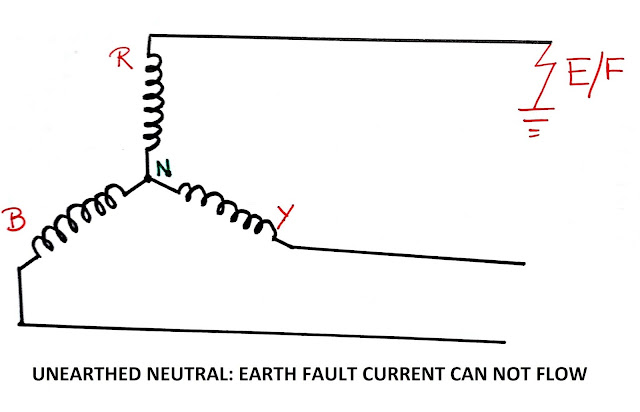 GROUNDING/EARTHING