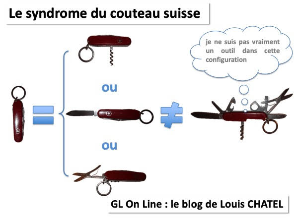 Illustration du syndrome du couteau suisse avec les différentes configurations possibles d'un couteau mais pas celle tous outils sortis