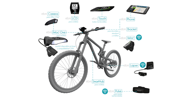 ebikemotion