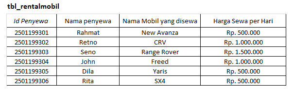 Contoh Database Yang Berelasi - Contoh 36