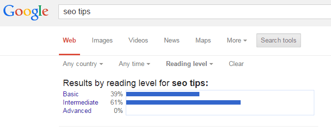 readability score using on Google search result