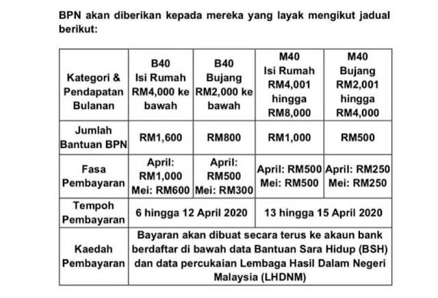 Pembayaran Fasa Kedua BPN Bermula Isnin, 4 Mei 2020