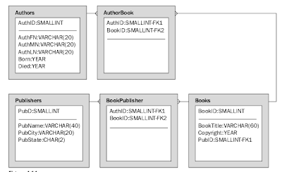 mysql