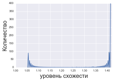 Анализ анкет обратной связи по обучению. Что нам могут сказать открытые вопросы.