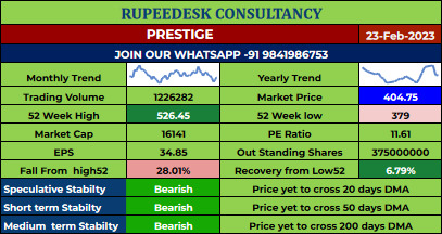 PRESTIGE Stock Report - 23.02.2023