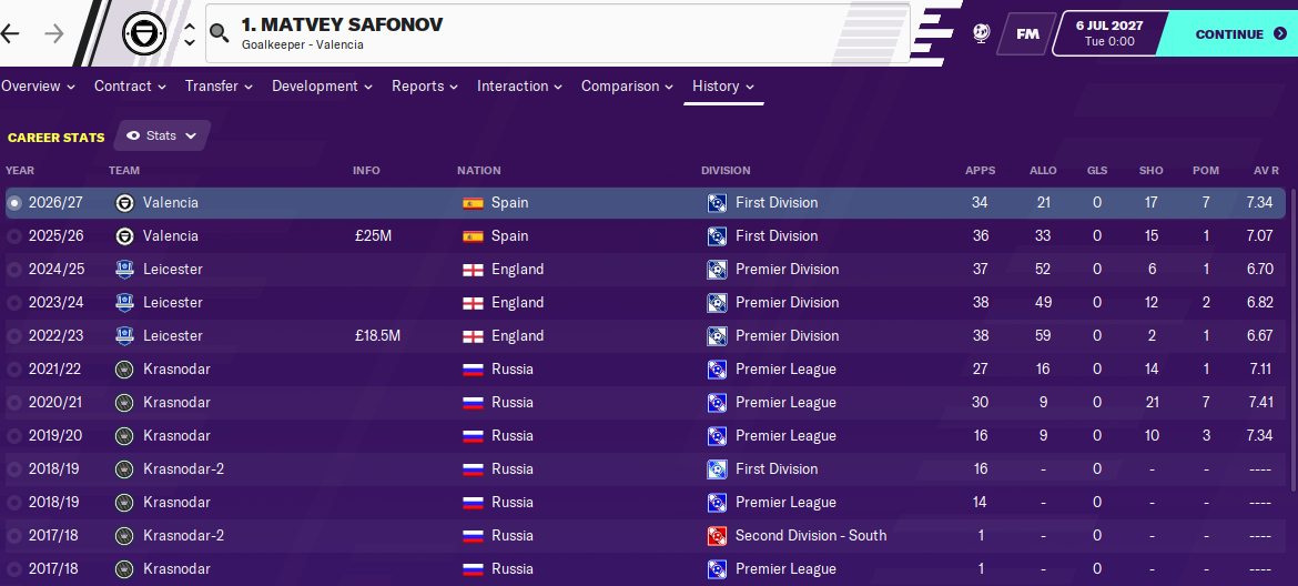 Matvey Safonov: Career History until 2027