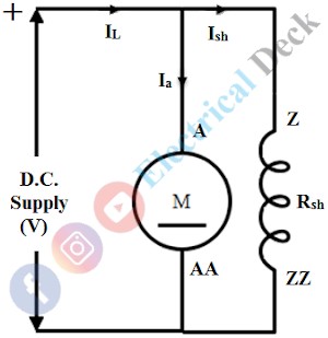 Back E.M.F of DC Motor and Equation