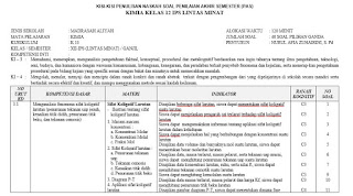 Berikut ini kami bagikan file yang berisikan Kisi Kisi-Kisi PAS Kimia Kelas 12 IPS Lintas Minat Terbaru