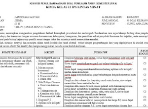 Kisi-Kisi PAS Kimia Kelas 12 IPS Lintas Minat Terbaru