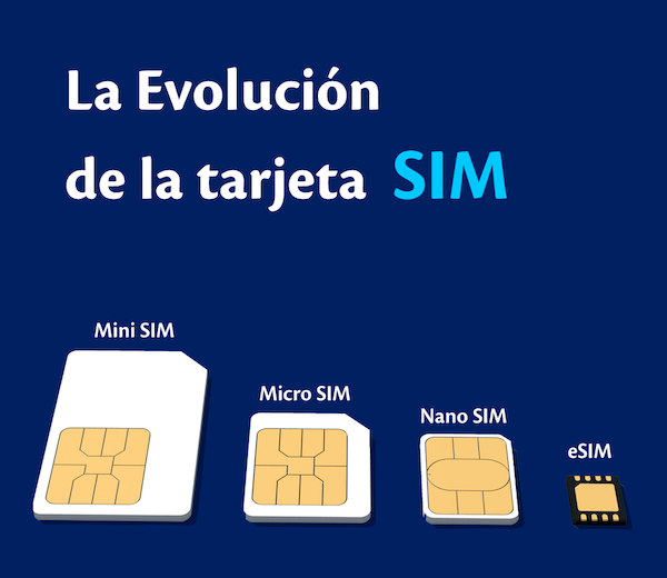 Tigo implementa innovadora tecnología eSIM