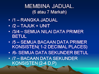 Cikgufizikita: TIPS - FIZIK KERTAS 3 ( PART 1)