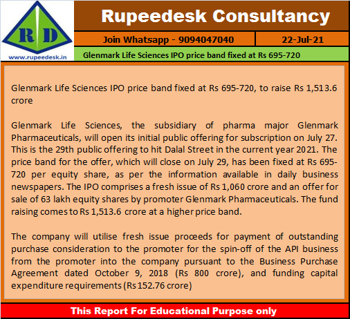 Glenmark Life Sciences IPO price band fixed at Rs 695-720, to raise Rs 1,513.6 crore