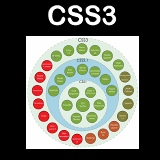 perkembangan css