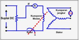 Prinsip Kerja Generator sinkron