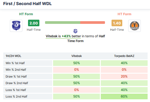 Prediksi Mix Parley Vitebsk vs Torpedo Zhodino Tgl 18 Juni 2022