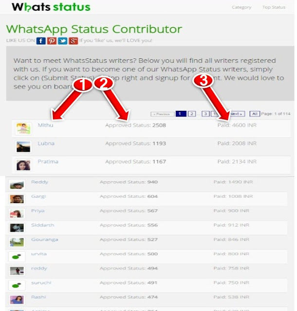 Whatsapp Status Earn Money