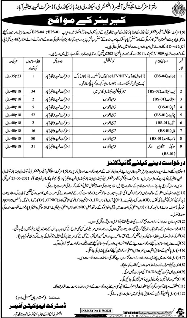 Latest Jobs in District Education Officer DEO Elementary and Secondary Education Department 2021