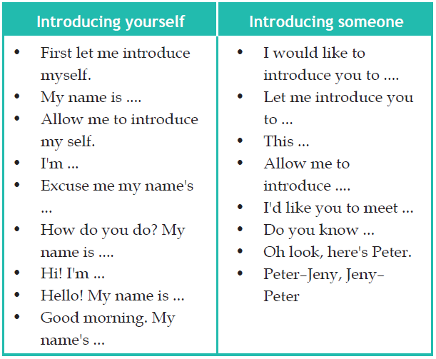 Learning English Text: Introducing yourself 