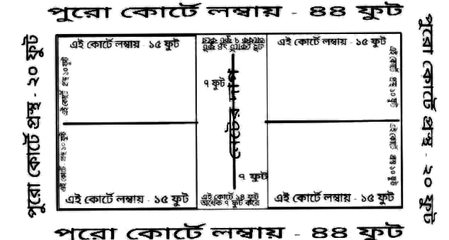 ব্যাডমিন্টন খেলার মাঠের মাপ বাংলা