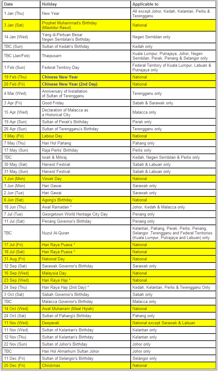 Malaysia Public Holidays 2015