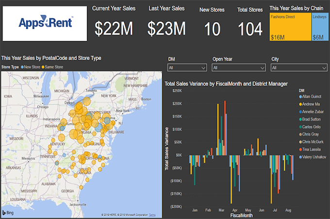 Streamlining Decision-Making: How BI Dashboards Can Drastically Reduce Meeting Times