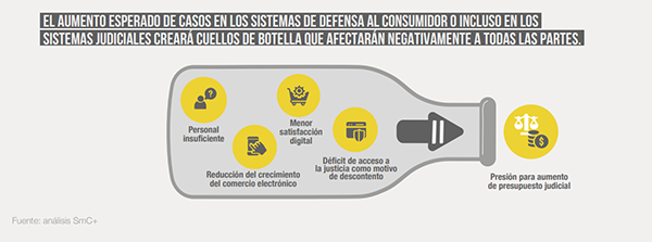 sistemas-resolucion-disputas-digitales