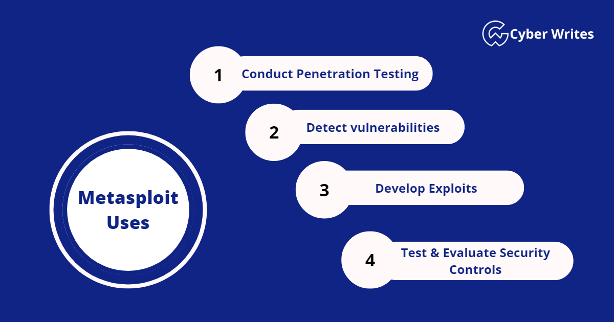 what is metasploit?