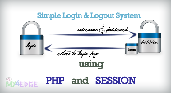 Login logout system