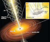 Black Hole Jet Stream2