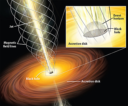 Black Hole Jet Stream2