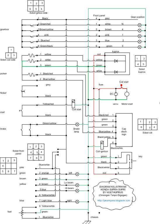  Diagram kelistrikan Honda Supra PENGERTIAN DASAR TEKNIK