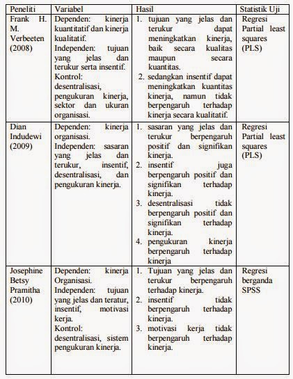 Contoh Makalah Bab II Analisis Faktor-Faktor Yang 