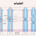 Latihan Khat Kufi Fathimi ( Hilyat)