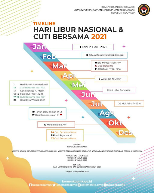  Muhadjir Effendy Ungkap Pemerintah Telah Tetapkan SKB Libur Nasional dan Cuti Bersama 2021.lelemuku.com.jpg