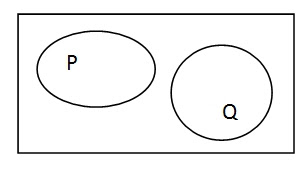 Pembahasan Soal Ujian: MATEMATIKA : Hubungan Antar Himpunan