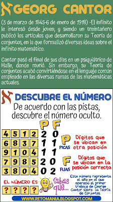 Georg Cantor, Grandes Matemáticos, Genios Matemáticos, Acertijos, Desafíos matemáticos, Retos matemáticos, Problemas matemáticos, Pasatiempos, Gimnasia matemática, Retos virales, Retos visuales, Retos mentales, Descubre el número, Busca el número, El número oculto, Picas y Fijas