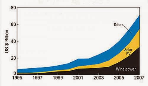 Renewable Energy Industry