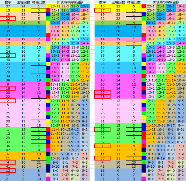 ロト予想 ロト765 Loto765 結果